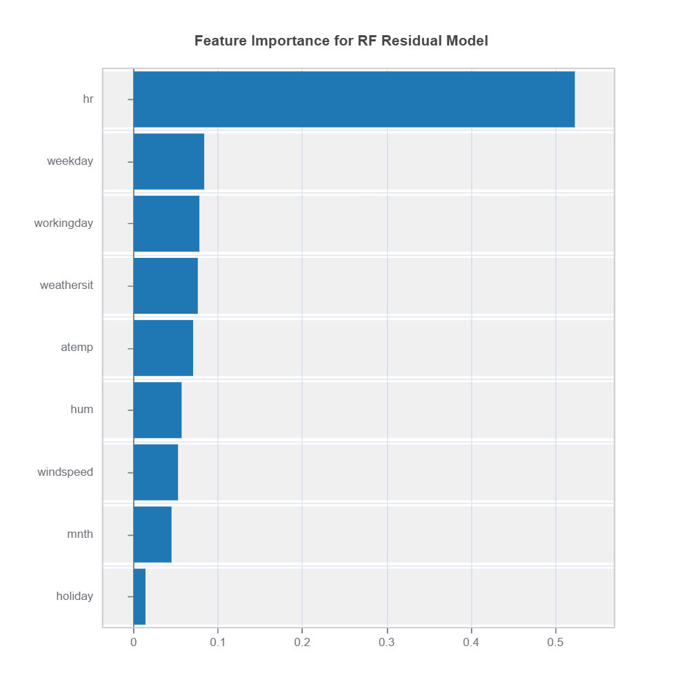 ../../../_images/Feature_Importance_RF_Residual.png