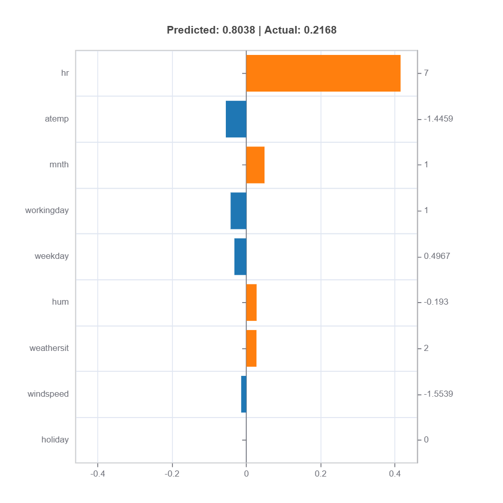 ../../../_images/Local_FI_XGB_Residual_Model.png