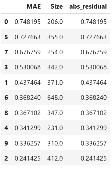 ../../../_images/Residual_RF_Table.png