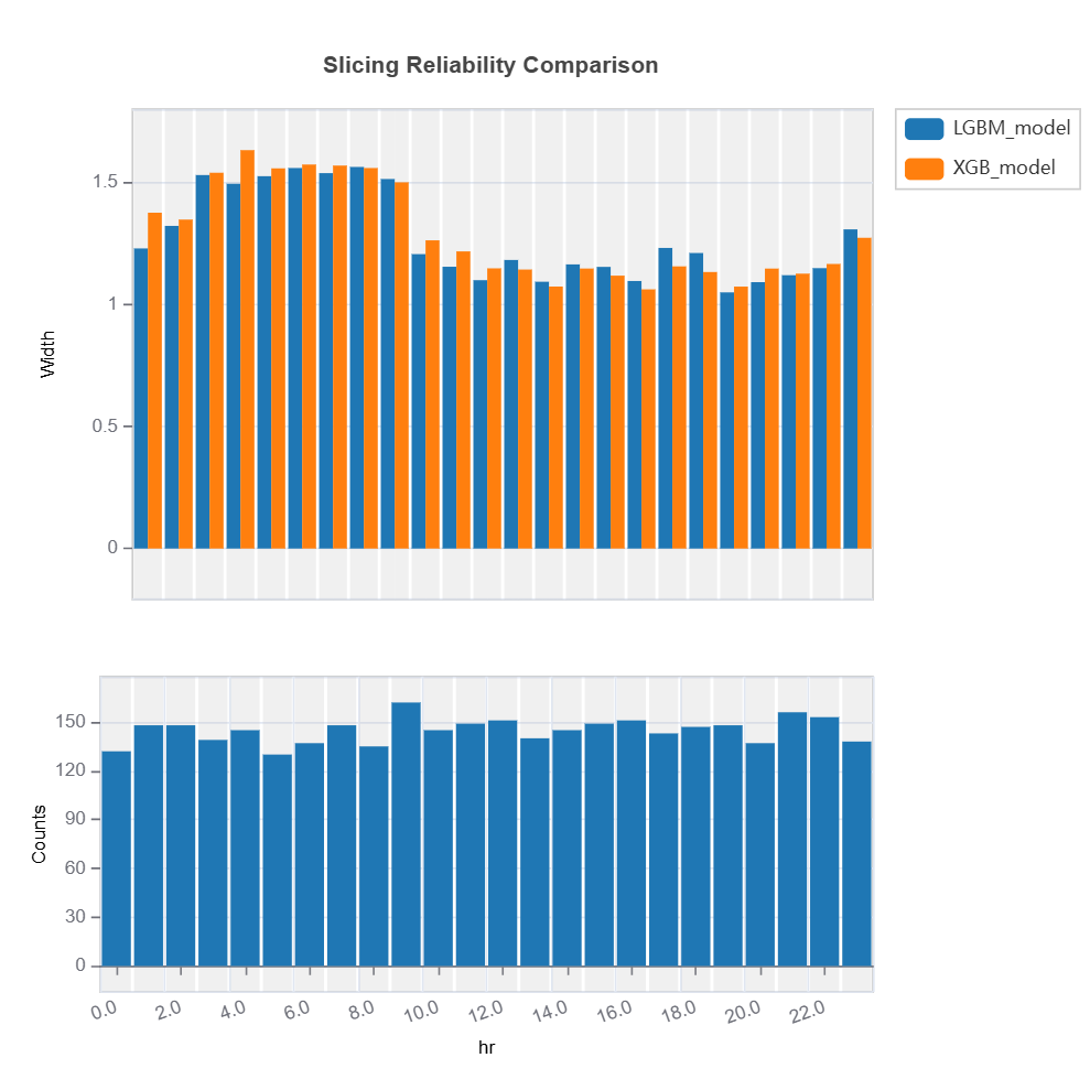 ../../../_images/reliability_slice_compare.png