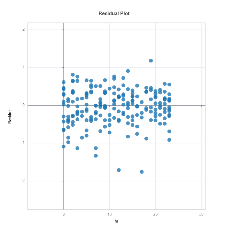 ../../../_images/xgb_Residual_plot.png
